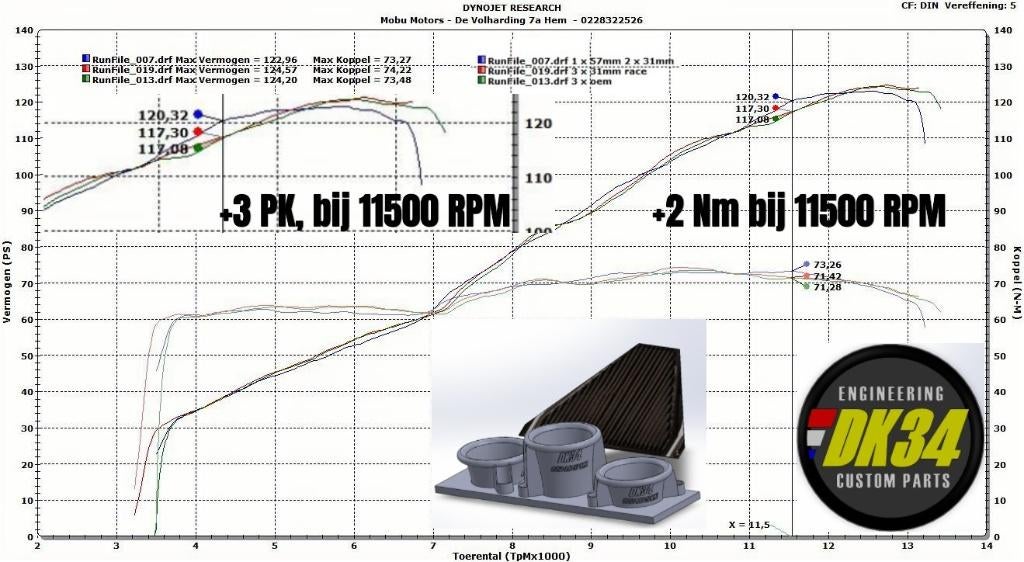 Triumph Daytona 675 verbeterde inlaatkelken 2008-2012, Motoren, Ophalen of Verzenden