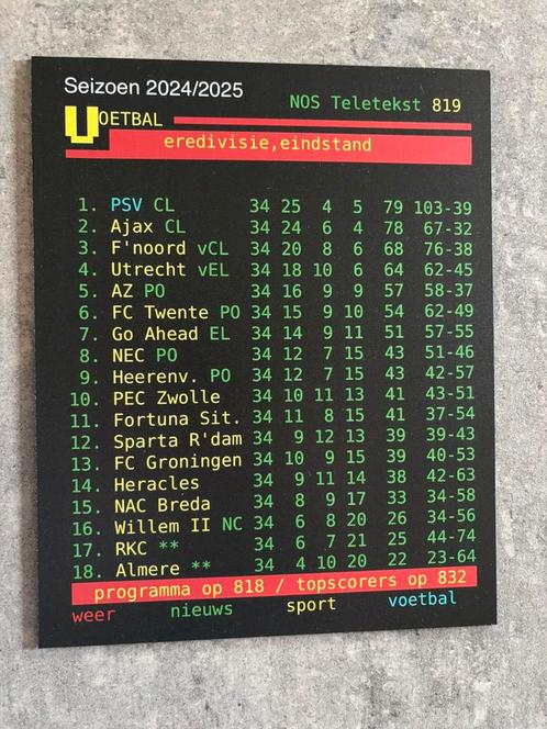 Eredivisie eindstand seizoen 2024/2025, Verzamelen, Sportartikelen en Voetbal, Zo goed als nieuw, Ophalen of Verzenden