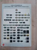 Leica stamboom winkel display poster, Gebruikt, Ophalen