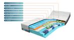 Mline coolmotion 8 matras 80x200 m-line matrassen 90x200/210, Nieuw, Matras, 90 cm, Ophalen of Verzenden