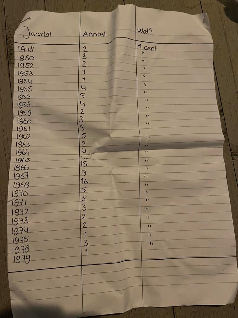 Munten verzameling te koop, Postzegels en Munten, Ophalen, 1920 tot 1950