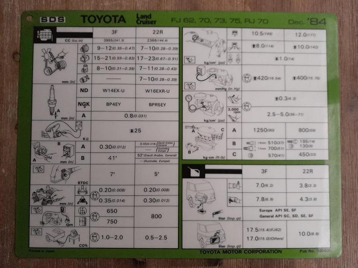 Werkplaatsblad/Servicekaart - TOYOTA LANDCRUISER 62/70/73/75, Auto diversen, Handleidingen en Instructieboekjes, Verzenden