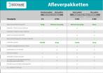 Renault Trafic 2.0 dCi 150 EDC L2H1 DC Luxe | DUBBEL CABINE, Stof, Gebruikt, 4 cilinders, Renault