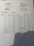 Kuilmais 2025, Ophalen