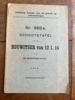 Nederlands artillerie schootstafels 12 lang 40 Schietoefenin, Verzenden, Nederland, Landmacht