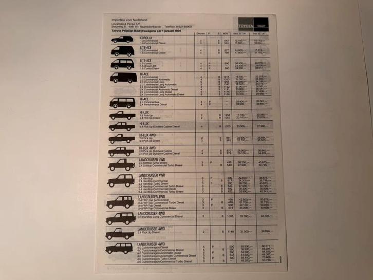 Toyota Modellen prijzenlijst 1991, Boeken, Auto's | Folders en Tijdschriften, Gelezen, Toyota, Ophalen of Verzenden