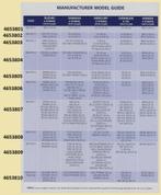 4653810 OCEANSOUTH buitenboordmotorhoes 225-350 pk. € 105,95, Watersport en Boten, Ophalen of Verzenden, Nieuw, Motor en Techniek