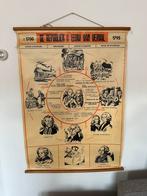 Nederlandse geschiedenis schoolplaat 1700-1795, Ophalen of Verzenden, Geschiedenis