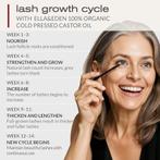 Castorolie, Ophalen of Verzenden