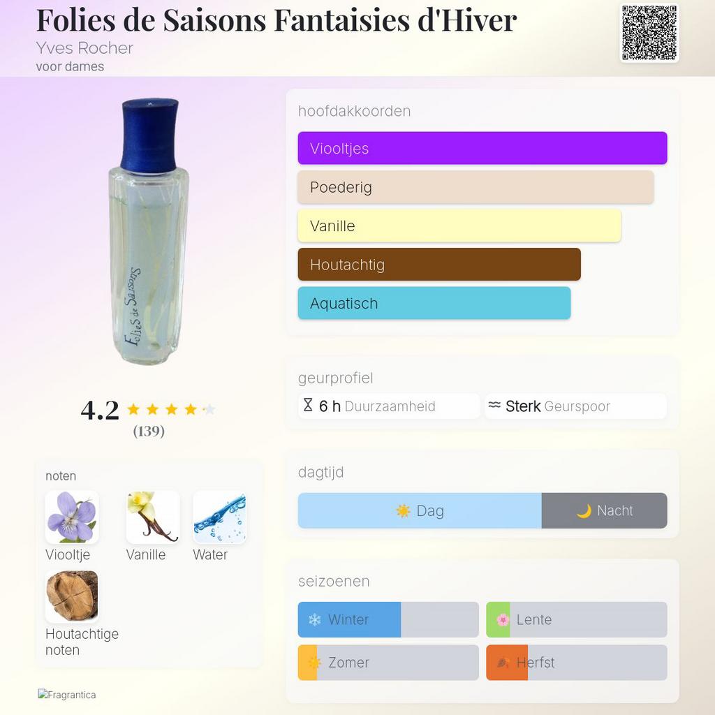 Yves Rocher - fantaisies d’Hiver 60ml edt, Ophalen of Verzenden, Nieuw