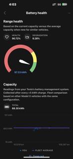 Tesla Model X 100D performance look CCS FSD €7500 100D, Gebruikt, 100 kWh, 2433 kg, 542 km