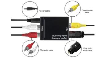 Digitaal Analoog Audio Omzetter (Digital Analog Converter) beschikbaar voor biedingen