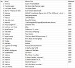 cd verzameling, diverse titels, Ophalen of Verzenden, 1980 tot 2000, Gebruikt