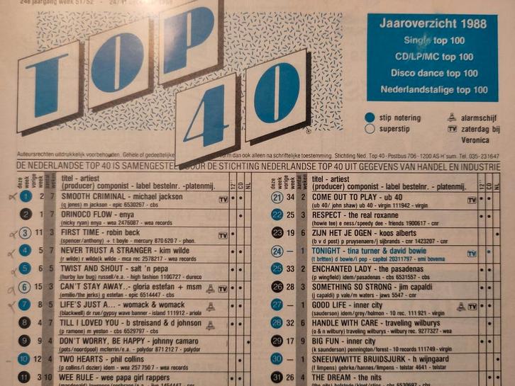 Veronica Top 40 - 1988, Verzamelen, Tijdschriften, Kranten en Knipsels, Tijdschrift, 1980 tot heden, Verzenden