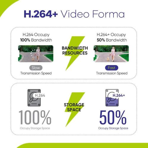 Beveiligingscamerasysteem - 4CH 1080P -DVR-4 stuks -Zwart, Hobby en Vrije tijd, Overige Hobby en Vrije tijd, Nieuw, Verzenden