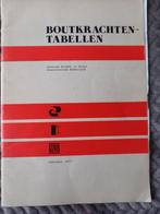 boutkrachten - tabellen bouwen in Staal Staalcentrum Ned., Boeken, Ophalen of Verzenden, Gelezen, Bouwkunde