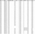 Partij Apple MacBooks – Werkend, zonder OS geïnstalleerd, Computers en Software, Apple Macbooks, Ophalen, Gebruikt, 256 GB, Qwerty