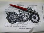 Technische handleiding tm 9-879 harley davidson wla, Motoren, Ophalen of Verzenden, Harley-Davidson of Buell