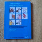 Tabellenboek Veevoeding 2012 editie, Ophalen of Verzenden, Catalogus