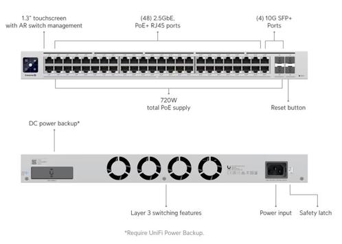1 jaar oud - USW Enterprise 48 PoE, Computers en Software, Netwerk switches, Gebruikt, Ophalen of Verzenden