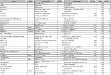 33 Vinyl 7" singles jaren 70 (o.a. The Kinks, chicago, Queen beschikbaar voor biedingen