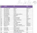 Reborn kits te koop!, Ophalen of Verzenden, Nieuw, Pop, Levensecht of Reborn