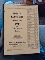 Willys Jeep CJ-38 parts list , niet origineel , prima staat, Ophalen of Verzenden