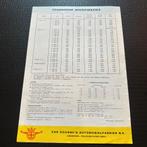 #6) DAF Vrachtwagens - 1960, Verzenden, Gelezen, Overige merken