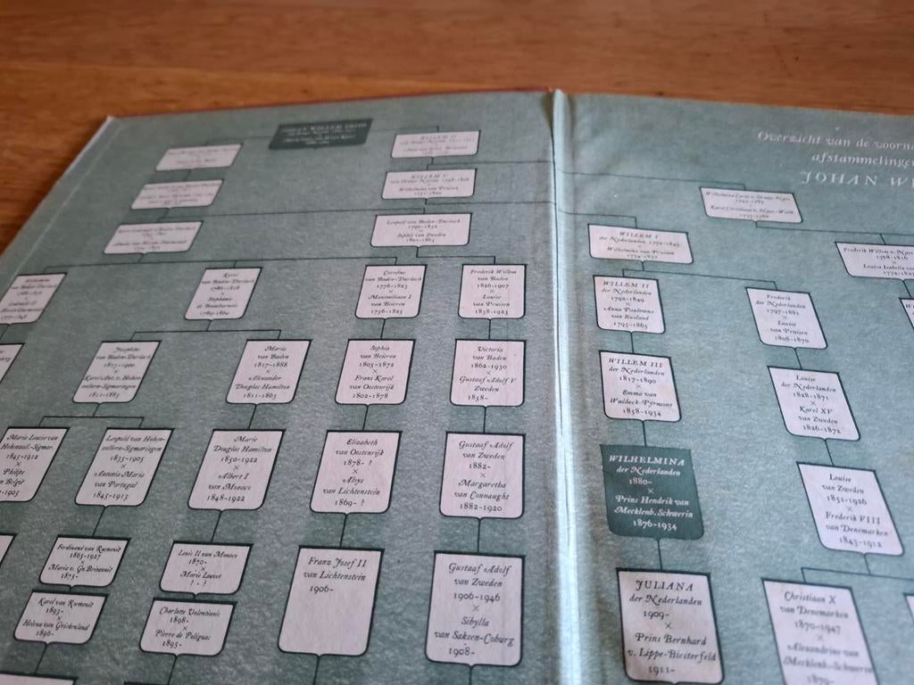 Wilhelmina, Verzamelen, Koninklijk Huis en Royalty, Ophalen of Verzenden, Gebruikt, Tijdschrift of Boek