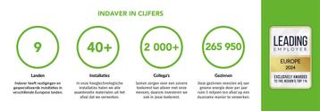 Reliability Engineer beschikbaar voor biedingen