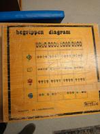 Oud Begrippen Diagram Kleuter Onderwijs, Antiek en Kunst, Ophalen of Verzenden