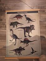 Dino Poster - Educatief & Decoratief!, Ophalen of Verzenden